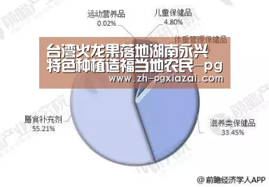 台湾火龙果落地湖南永兴 特色种植造福当地农民-pg下载(图3) pg下载