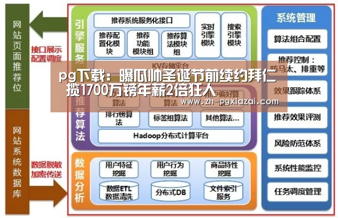 pg下载
